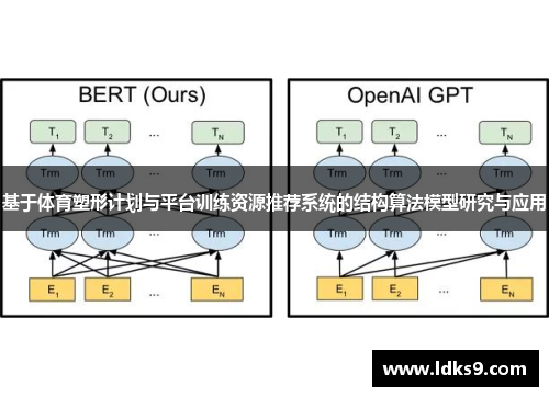 基于体育塑形计划与平台训练资源推荐系统的结构算法模型研究与应用