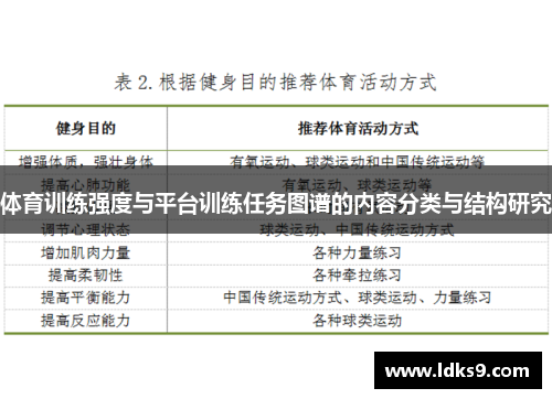 体育训练强度与平台训练任务图谱的内容分类与结构研究