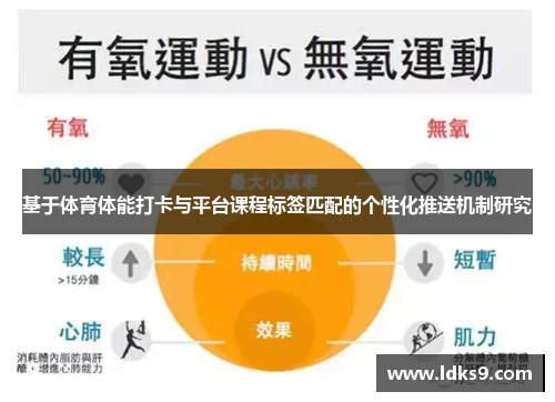 基于体育体能打卡与平台课程标签匹配的个性化推送机制研究